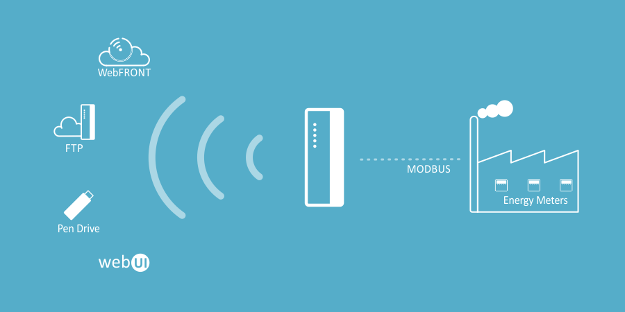 Energy Monitoring